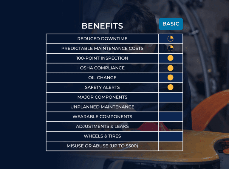 baileycare basic service preventative maintenance