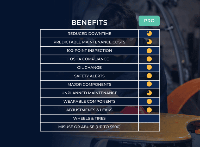 baileycare pro service preventative maintenance